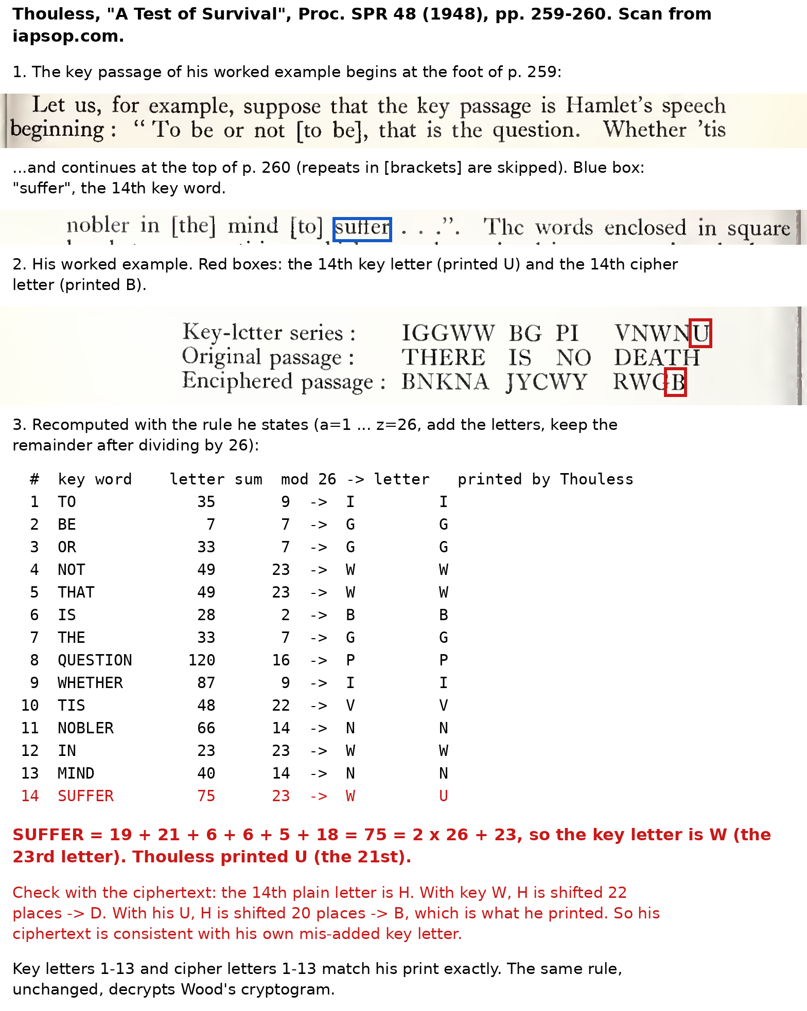 Thouless 1948, pp. 259-260, with "suffer" boxed in blue, the printed U and B boxed in red, and the recomputed table below